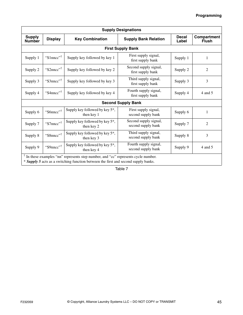 Alliance Laundry Systems UF35PV User Manual | Page 47 / 162
