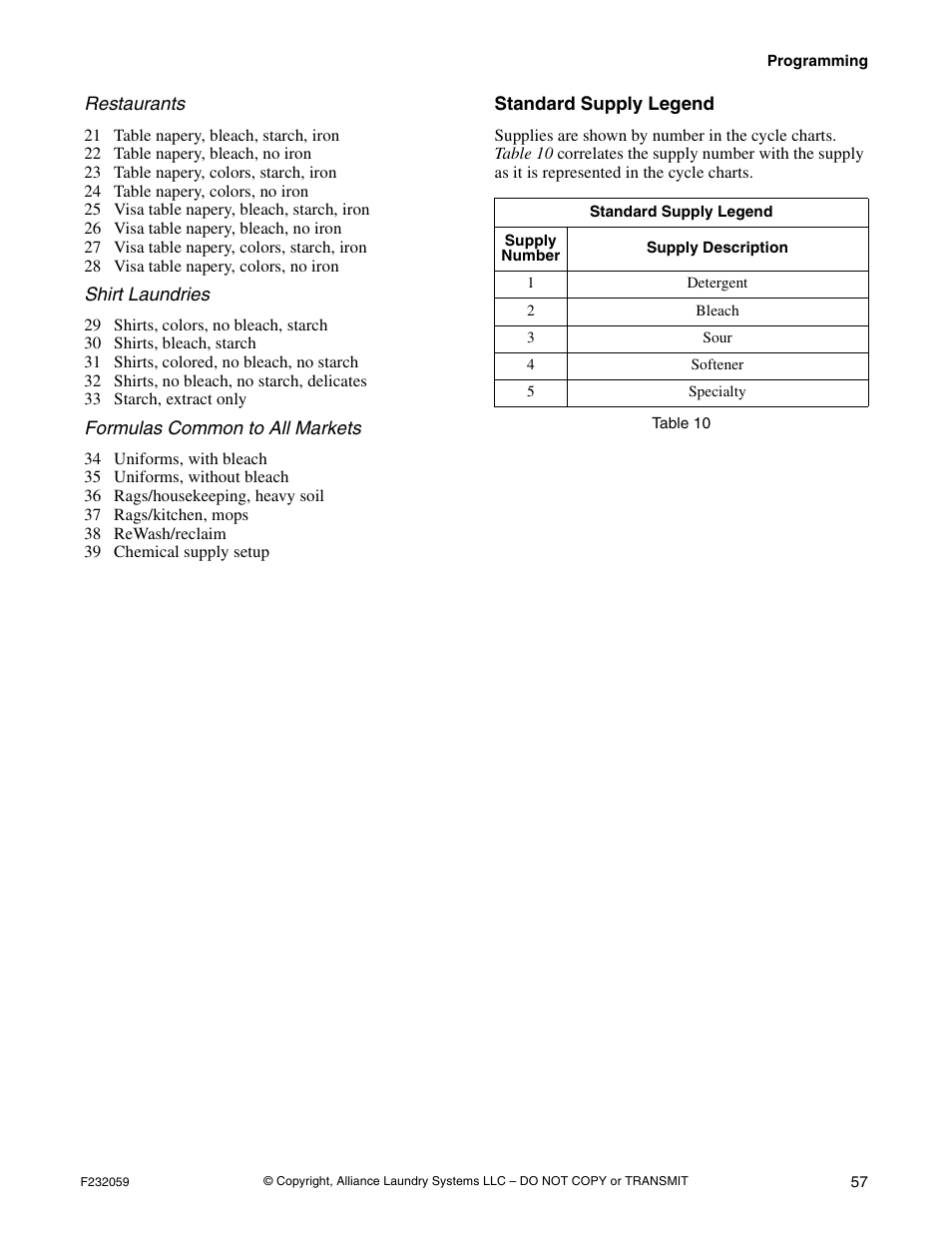 Alliance Laundry Systems UF35PV User Manual | Page 59 / 162