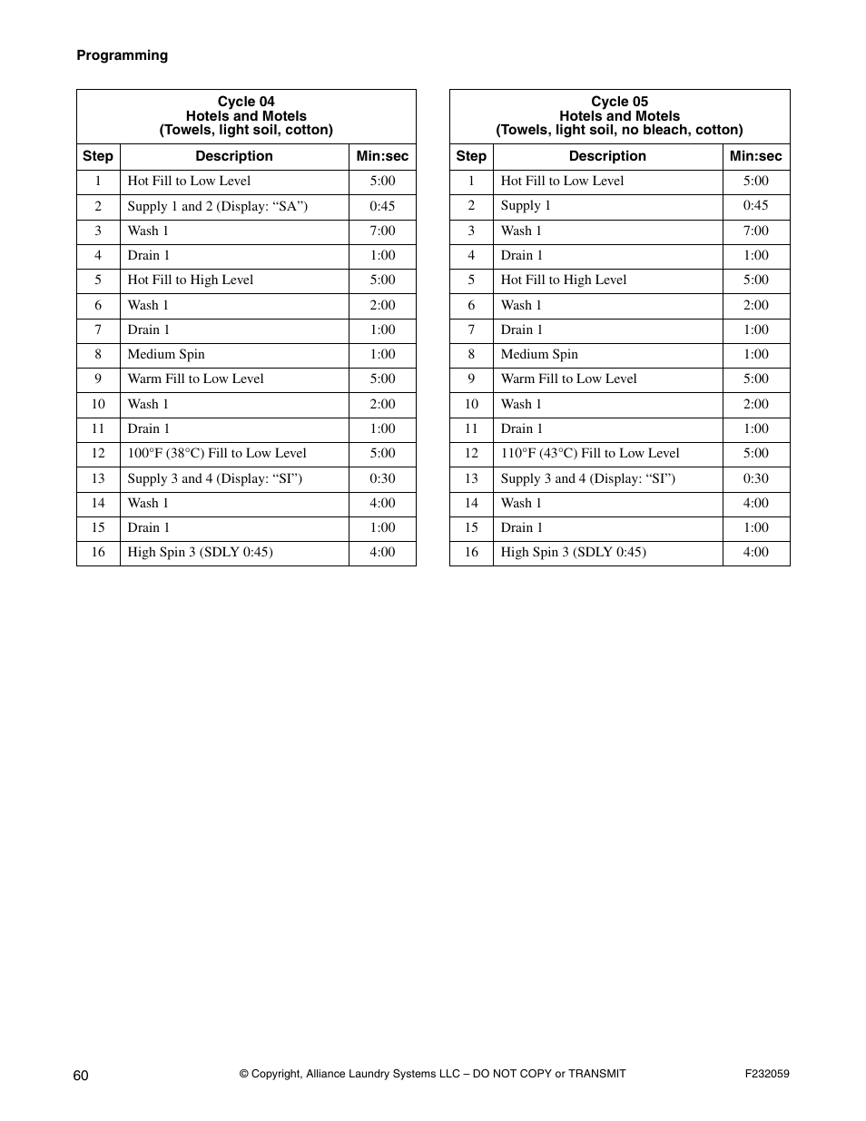 Alliance Laundry Systems UF35PV User Manual | Page 62 / 162