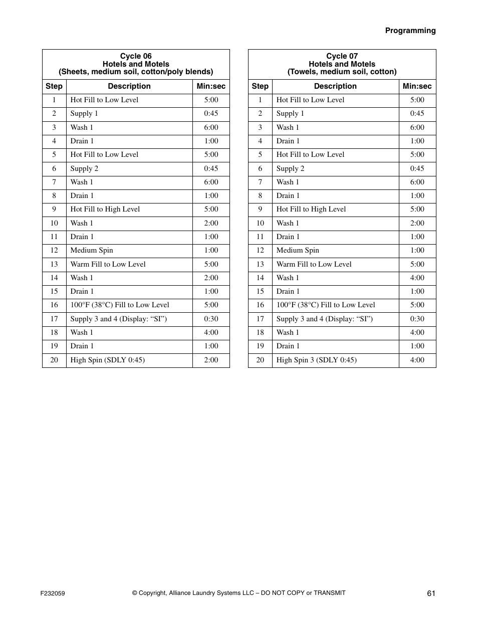 Alliance Laundry Systems UF35PV User Manual | Page 63 / 162