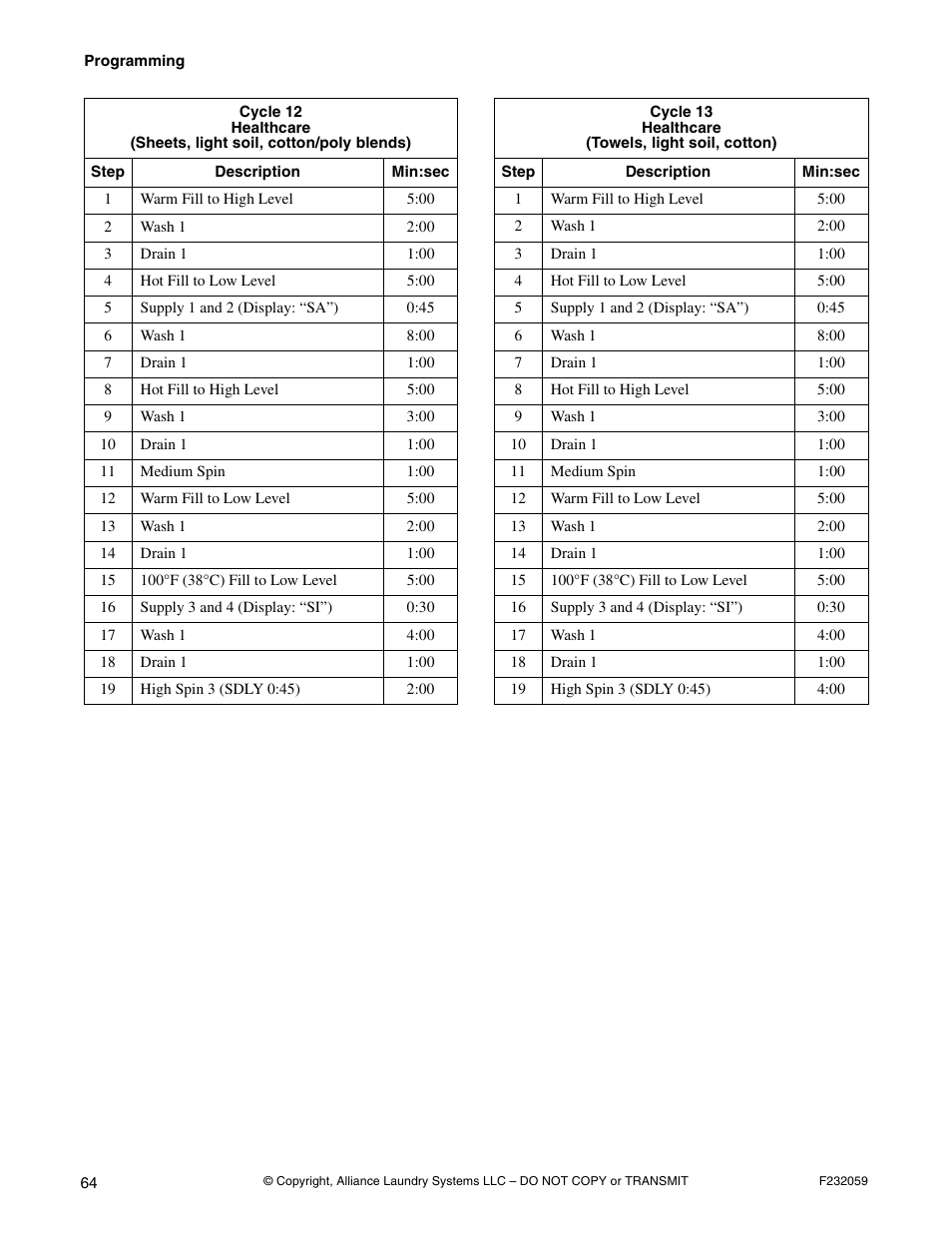 Alliance Laundry Systems UF35PV User Manual | Page 66 / 162