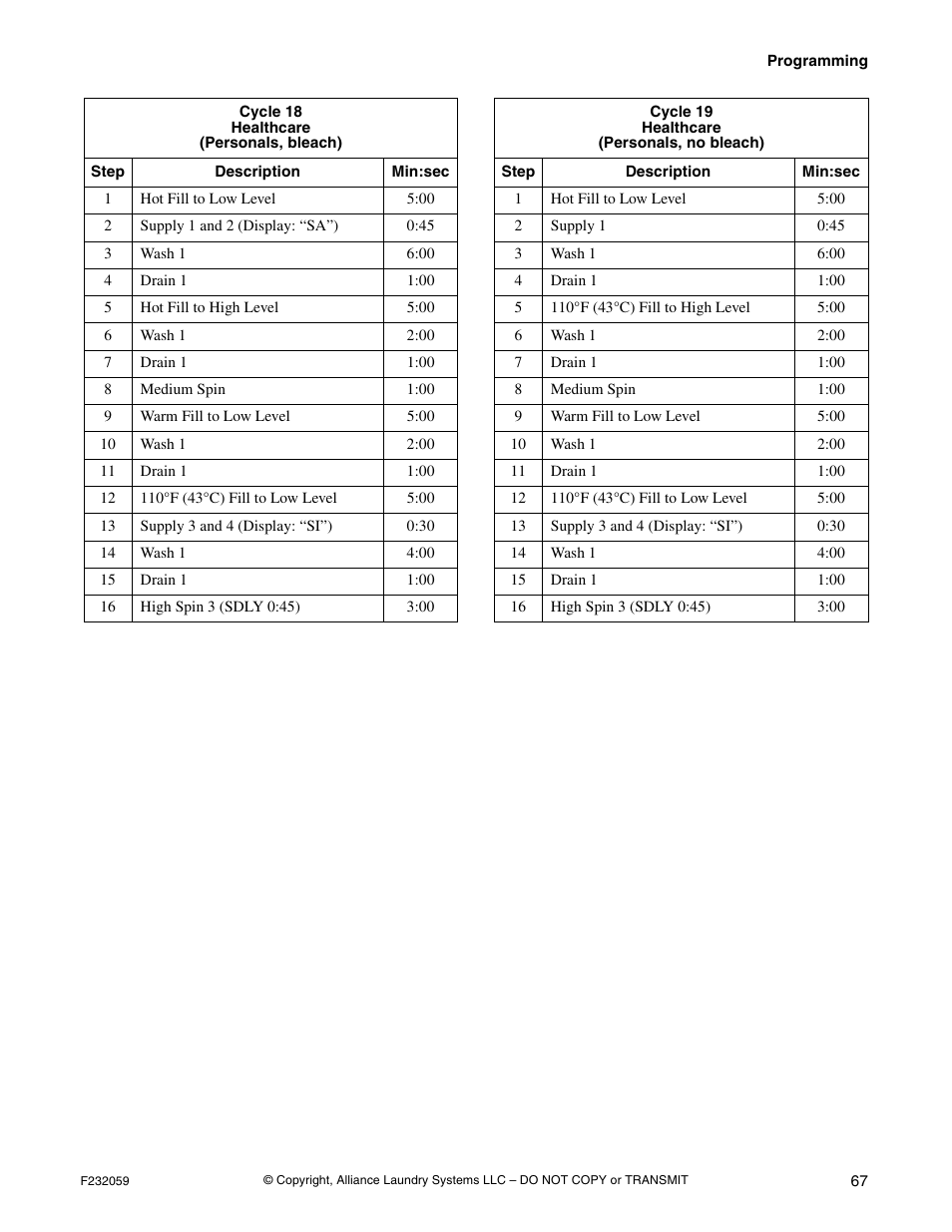 Alliance Laundry Systems UF35PV User Manual | Page 69 / 162