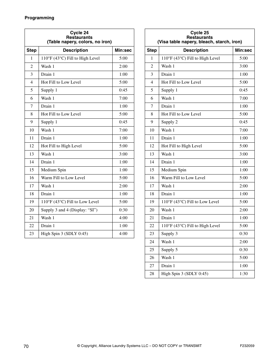 Alliance Laundry Systems UF35PV User Manual | Page 72 / 162