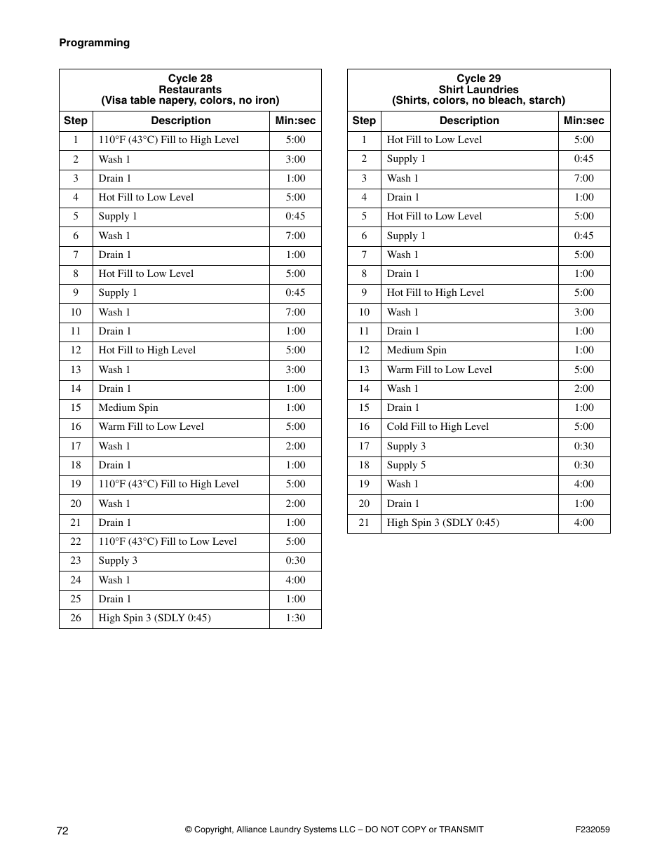 Alliance Laundry Systems UF35PV User Manual | Page 74 / 162