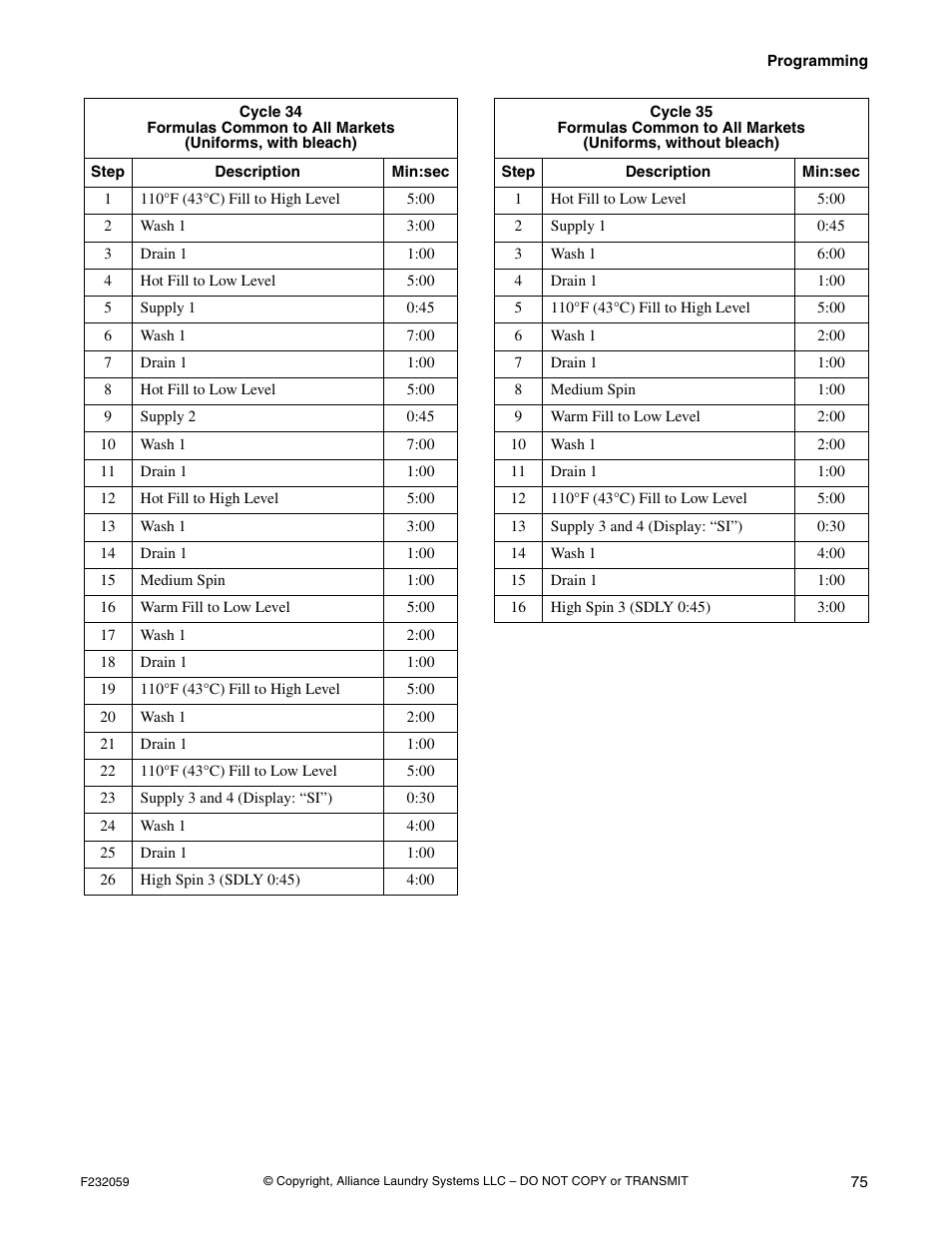 Alliance Laundry Systems UF35PV User Manual | Page 77 / 162