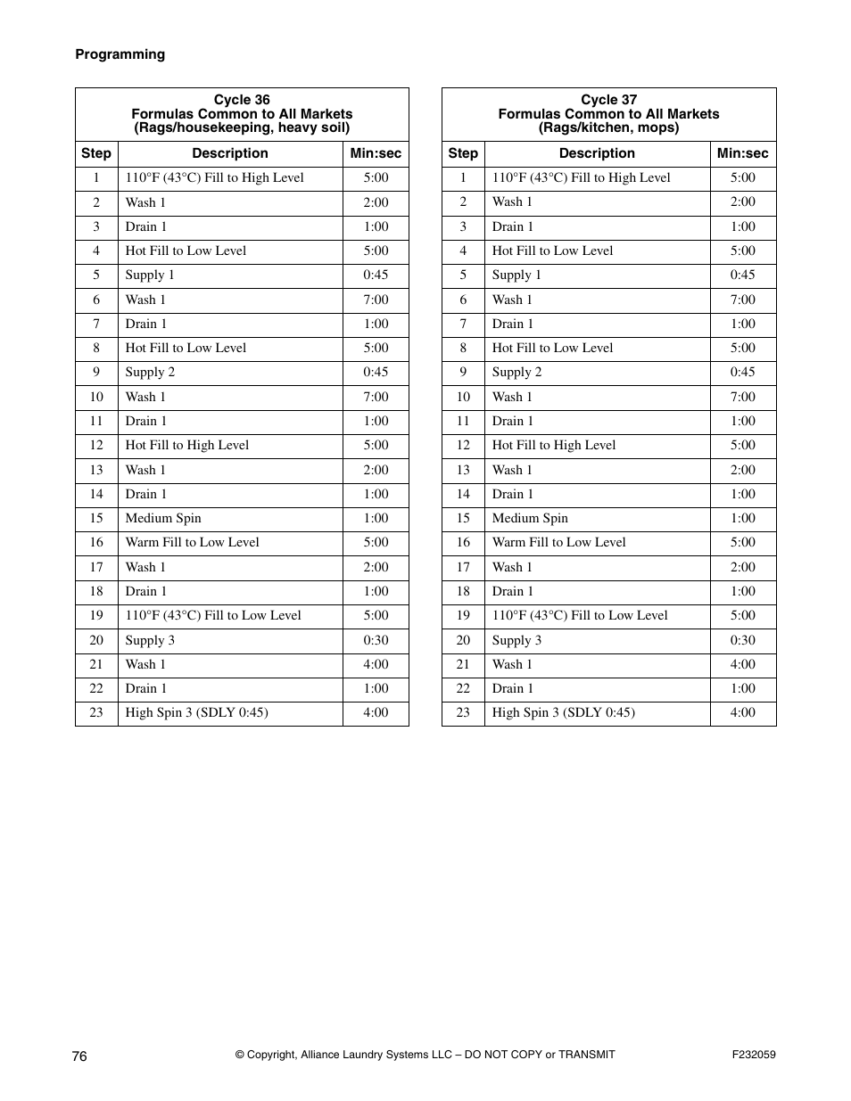 Alliance Laundry Systems UF35PV User Manual | Page 78 / 162