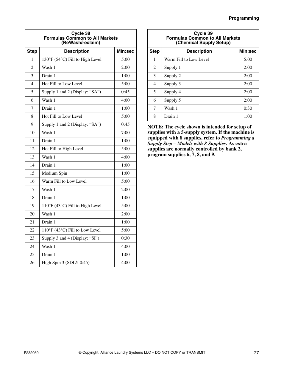 Alliance Laundry Systems UF35PV User Manual | Page 79 / 162