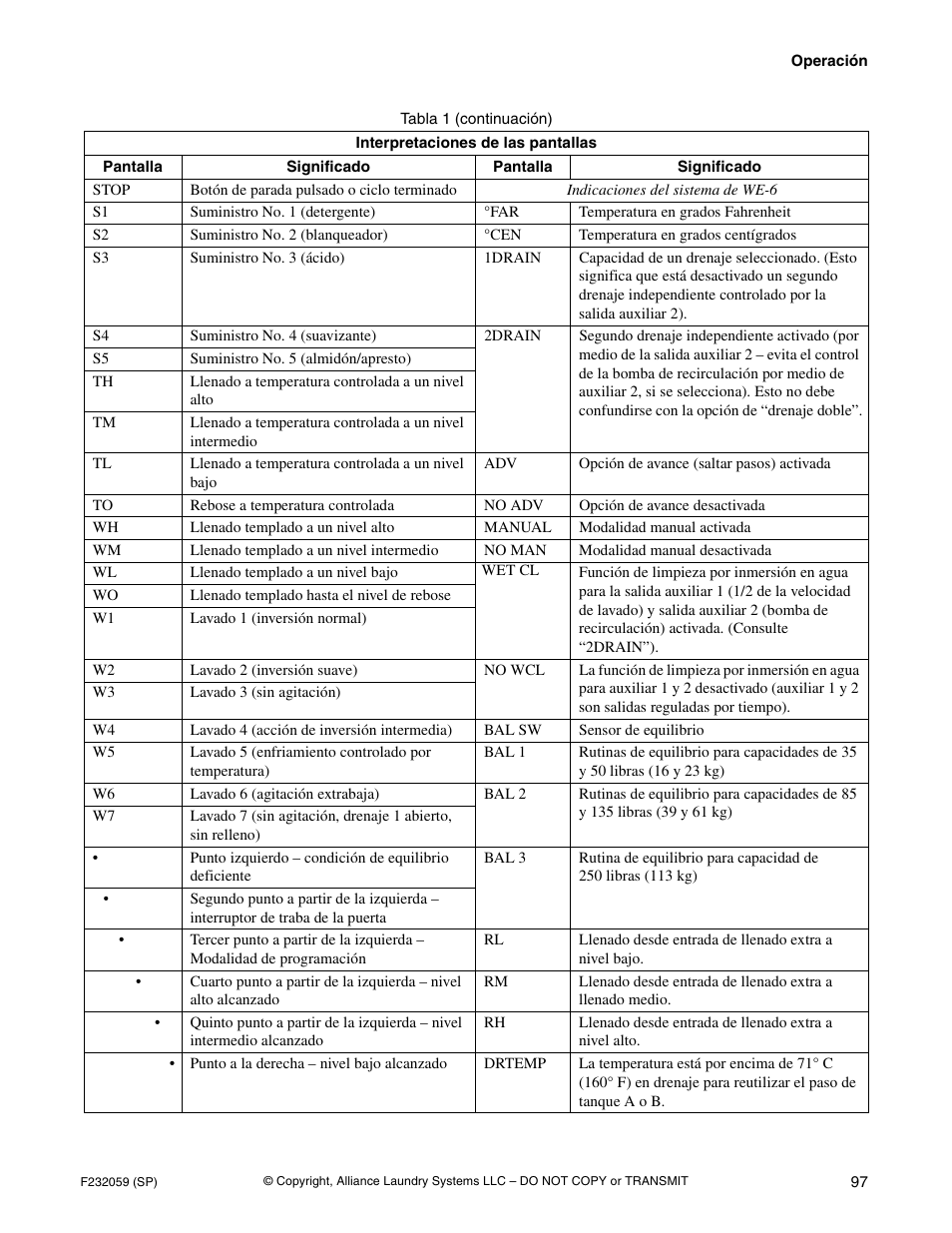 Alliance Laundry Systems UF35PV User Manual | Page 99 / 162