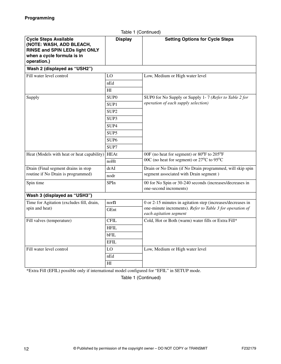 Alliance Laundry Systems F232179R5 User Manual | Page 14 / 36