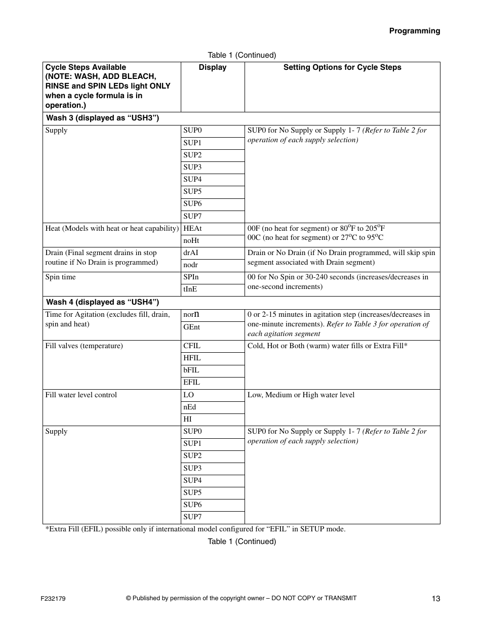 Alliance Laundry Systems F232179R5 User Manual | Page 15 / 36