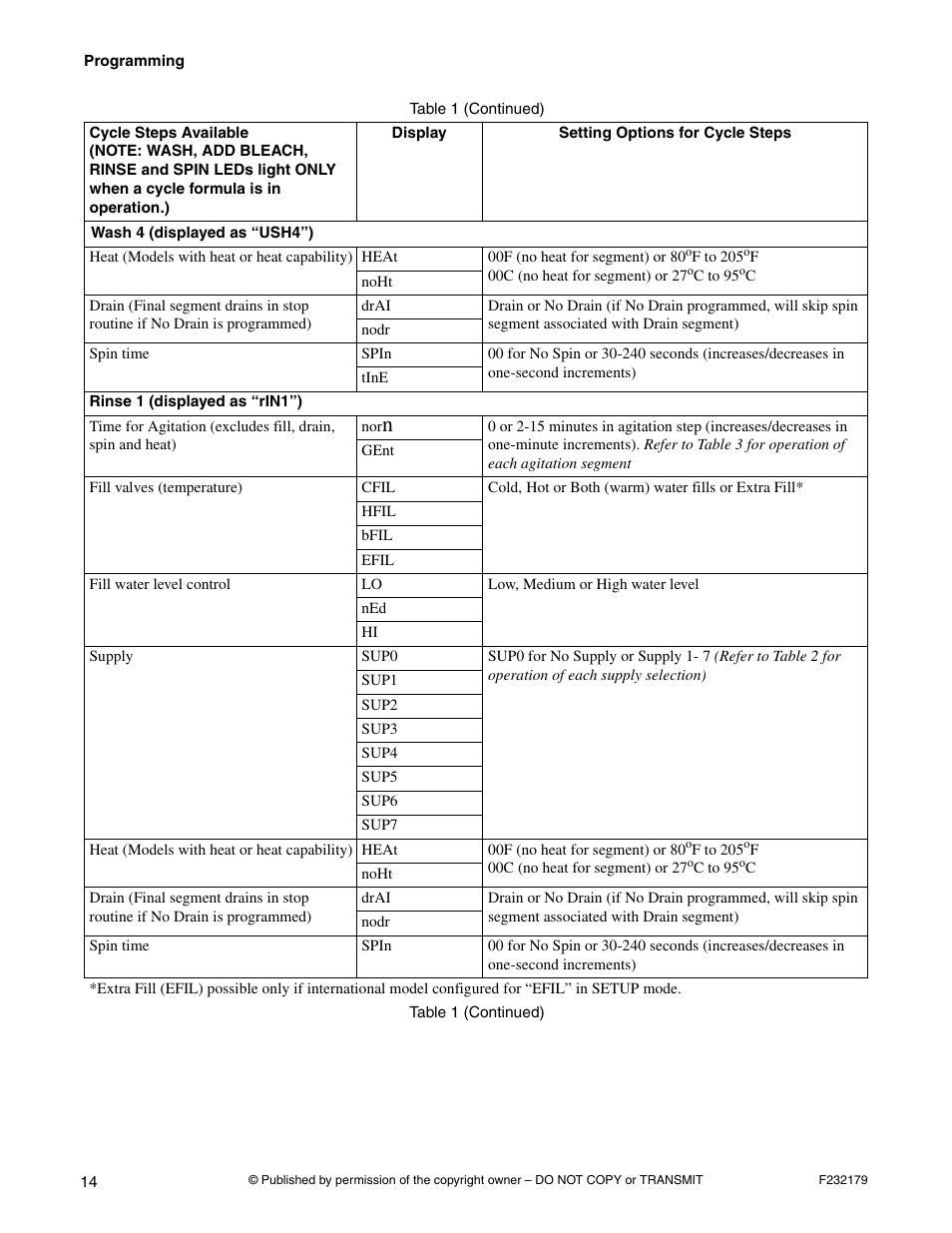 Alliance Laundry Systems F232179R5 User Manual | Page 16 / 36