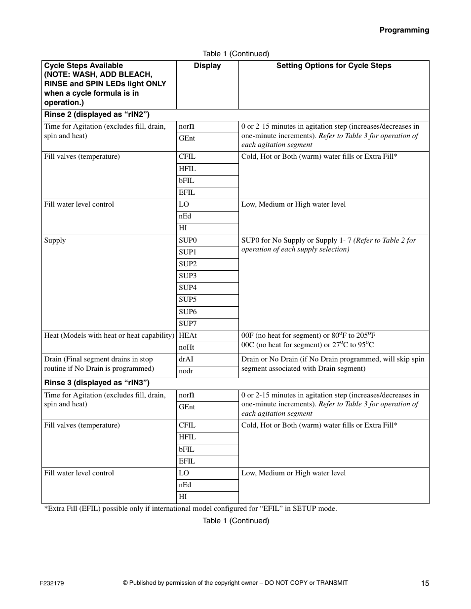 Alliance Laundry Systems F232179R5 User Manual | Page 17 / 36