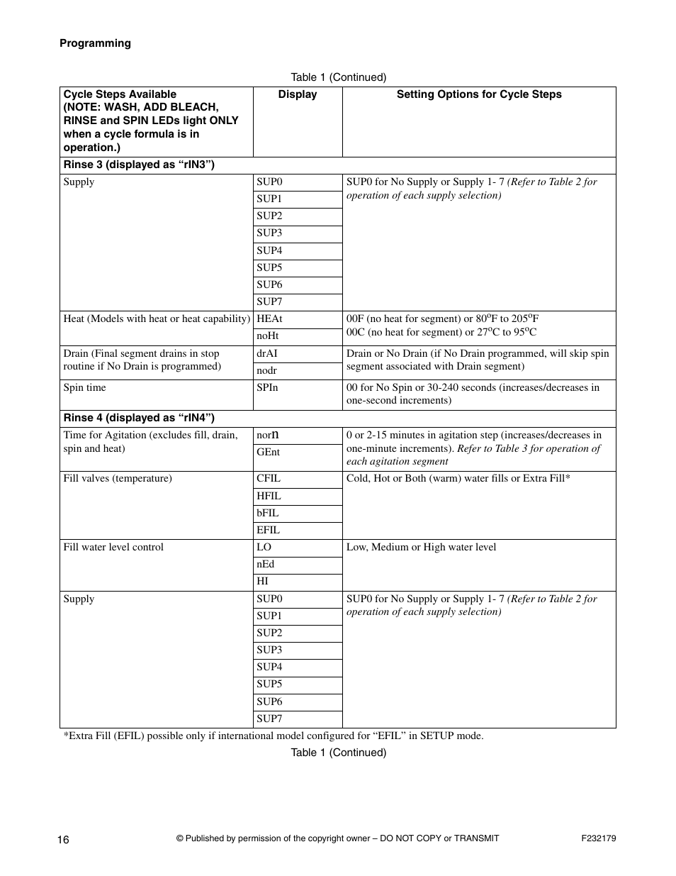Alliance Laundry Systems F232179R5 User Manual | Page 18 / 36