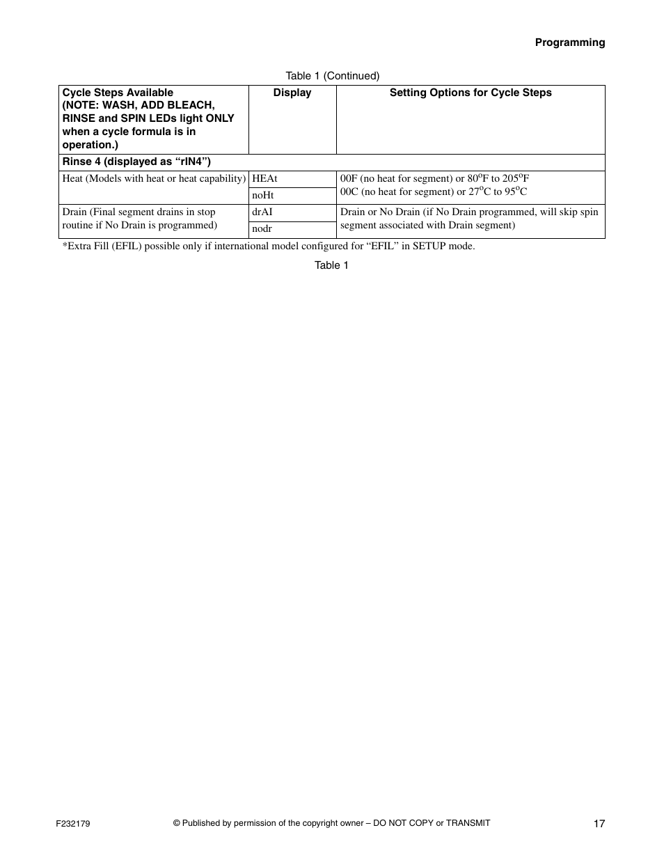 Alliance Laundry Systems F232179R5 User Manual | Page 19 / 36