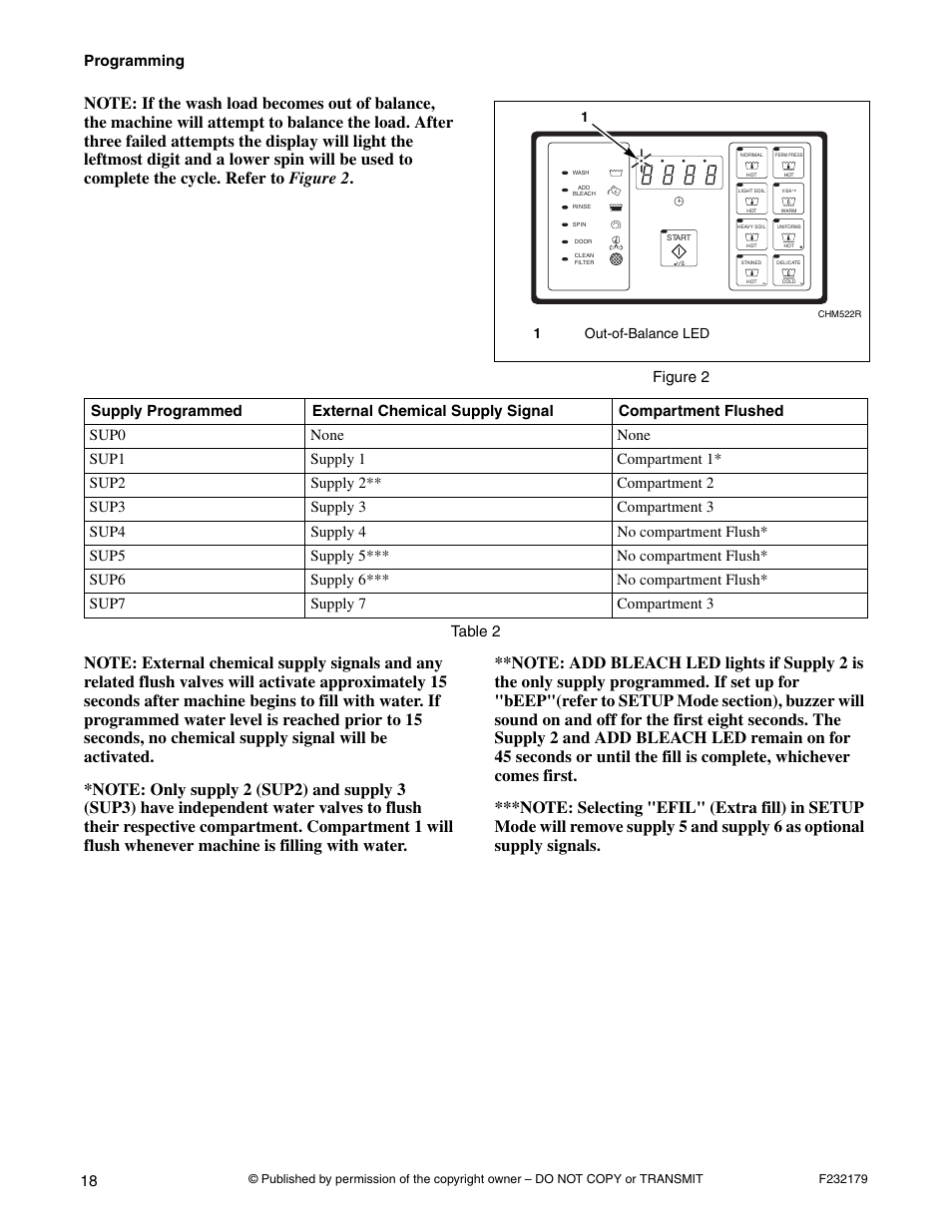 Programming, Figure 2 | Alliance Laundry Systems F232179R5 User Manual | Page 20 / 36