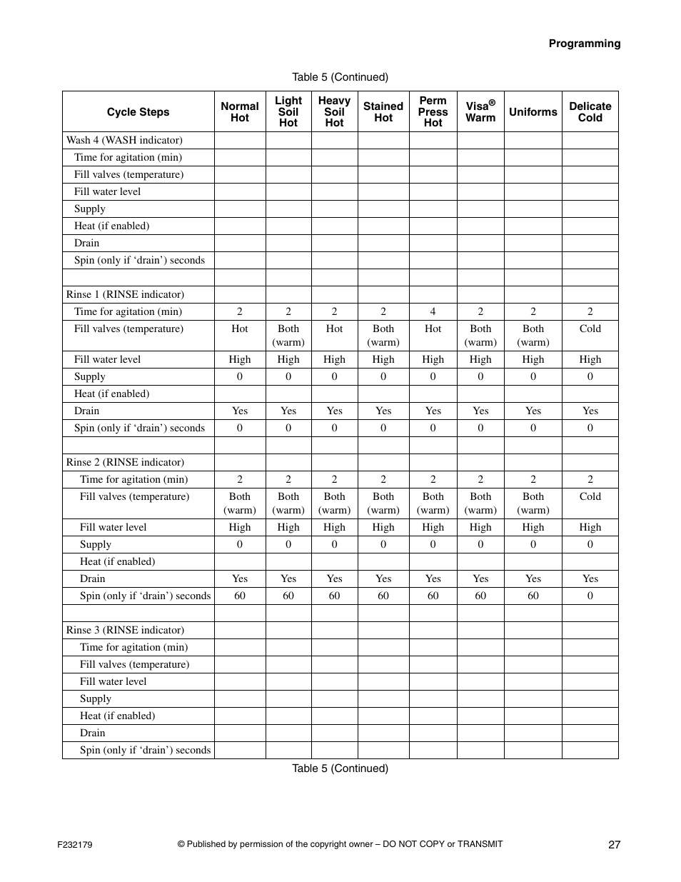 Alliance Laundry Systems F232179R5 User Manual | Page 29 / 36
