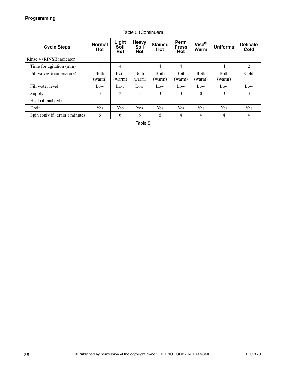 Alliance Laundry Systems F232179R5 User Manual | Page 30 / 36