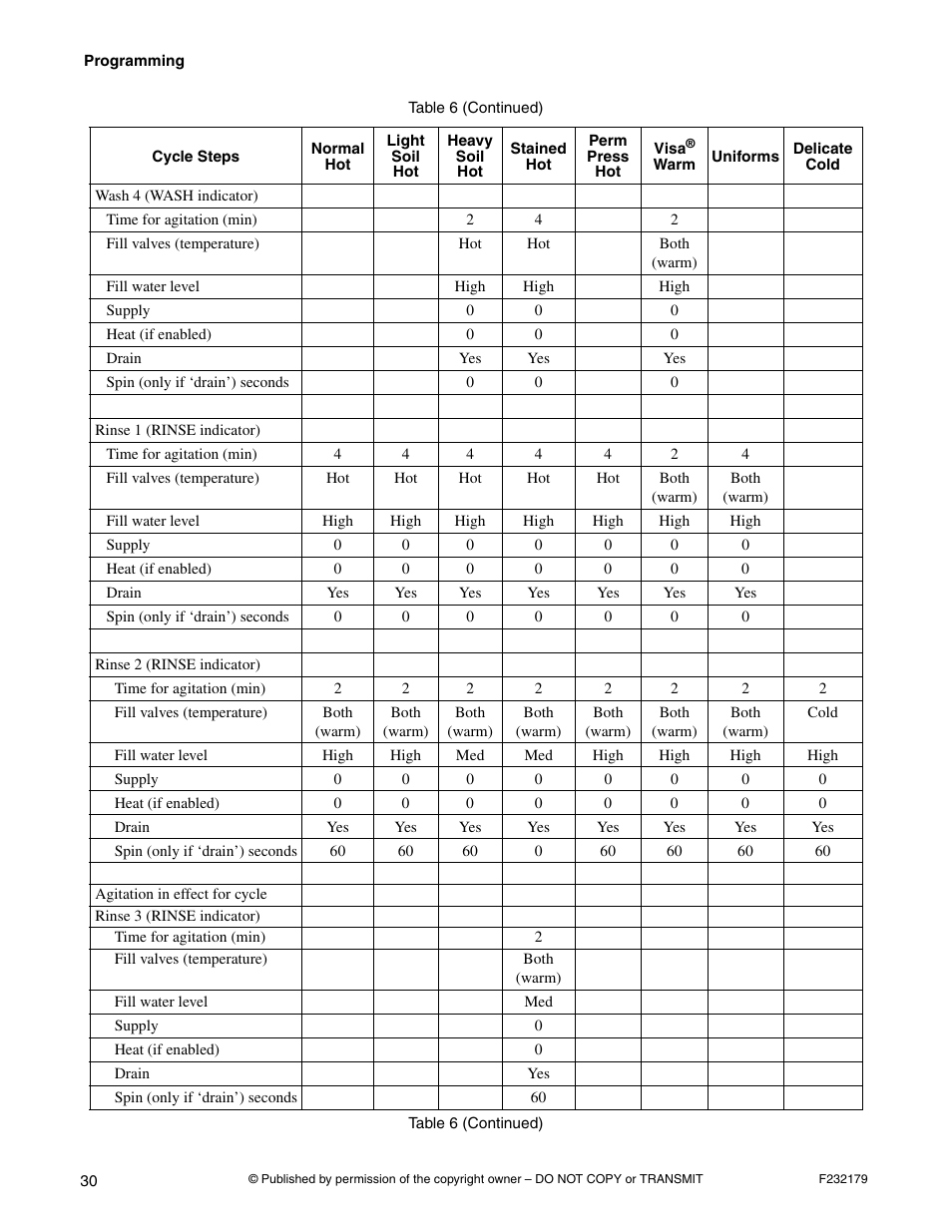 Alliance Laundry Systems F232179R5 User Manual | Page 32 / 36