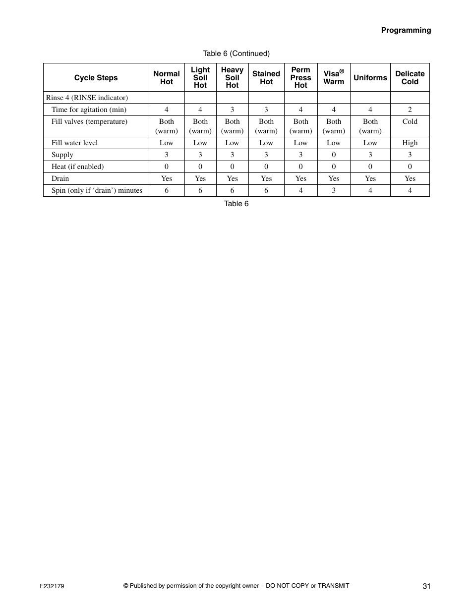 Alliance Laundry Systems F232179R5 User Manual | Page 33 / 36