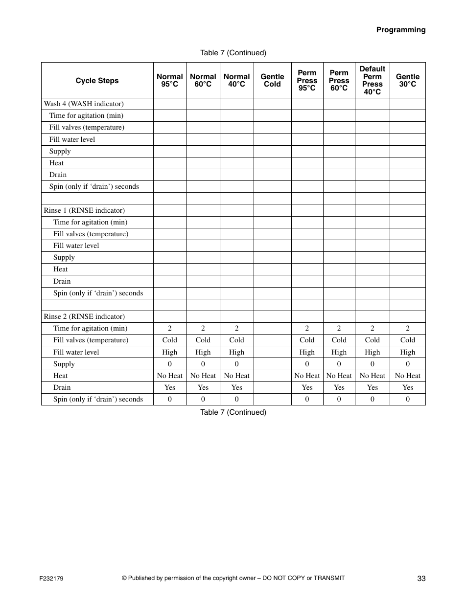 Alliance Laundry Systems F232179R5 User Manual | Page 35 / 36
