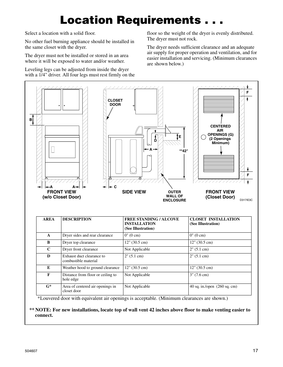 Location requirements | Alliance Laundry Systems LES37A User Manual | Page 19 / 52