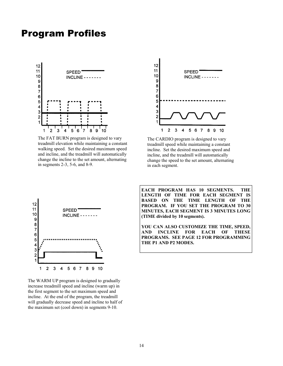 Program profiles | Alliance Laundry Systems 815 User Manual | Page 14 / 21