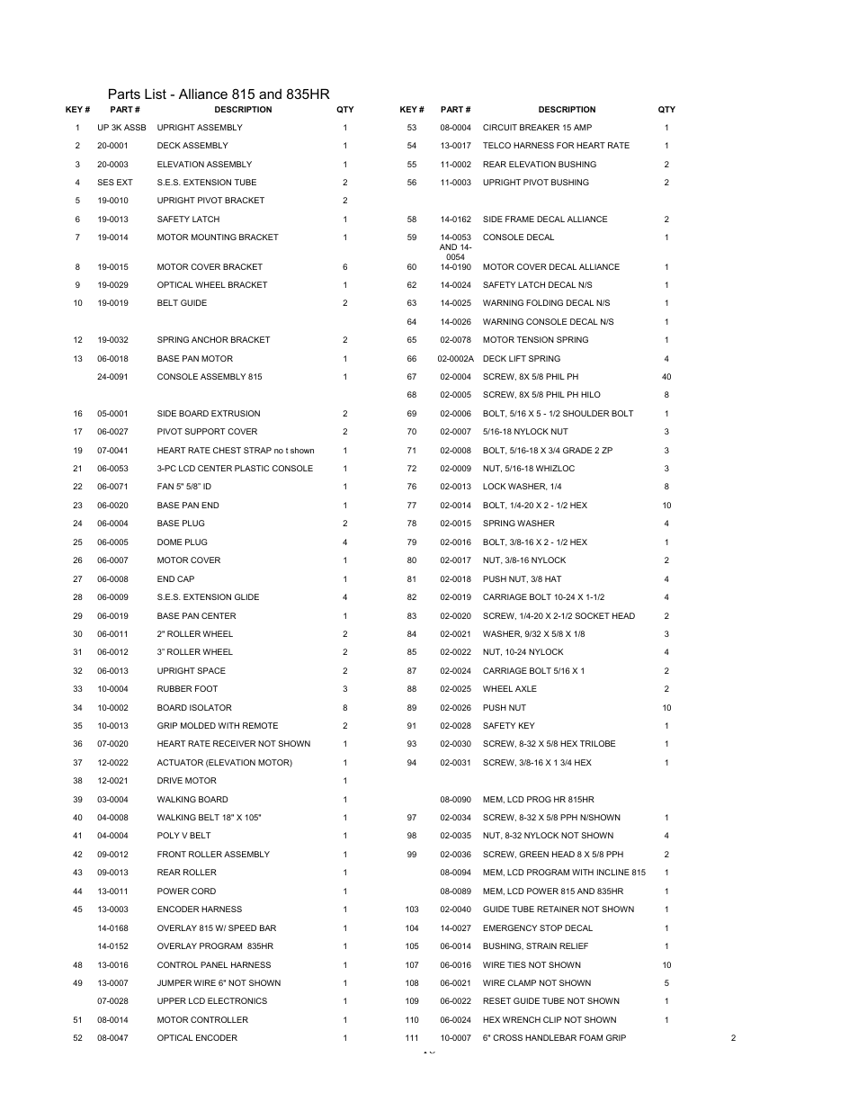 Alliance Laundry Systems 815 User Manual | Page 18 / 21