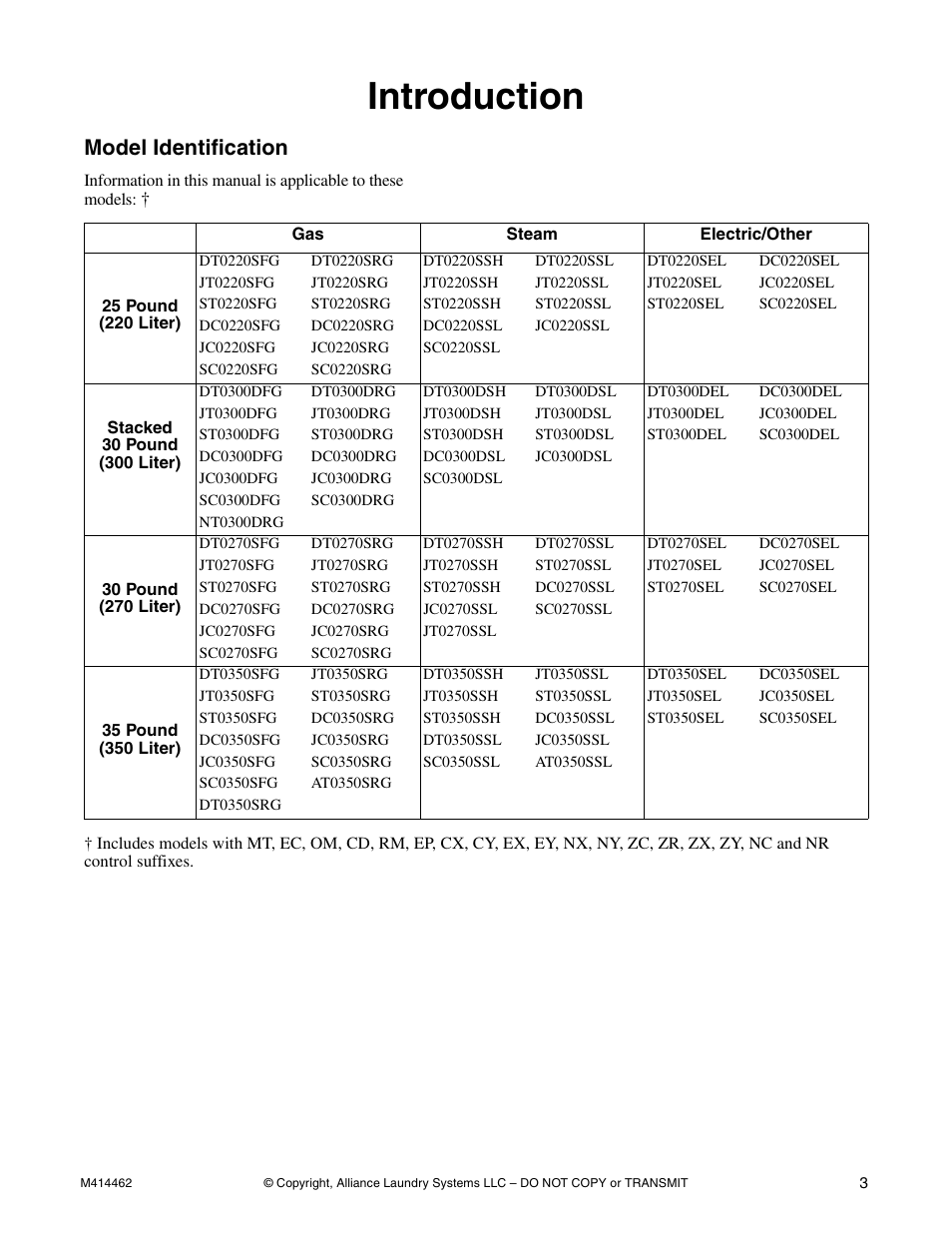 Introduction, Model identification | Alliance Laundry Systems T453I User Manual | Page 5 / 68