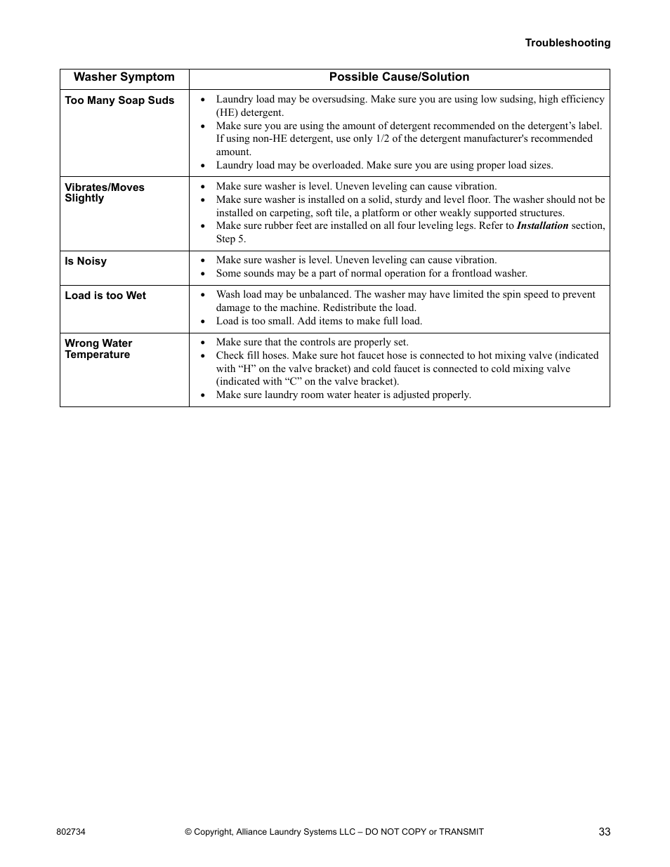 Alliance Laundry Systems FRONTLOAD WASHERS FLW1526C User Manual | Page 35 / 40