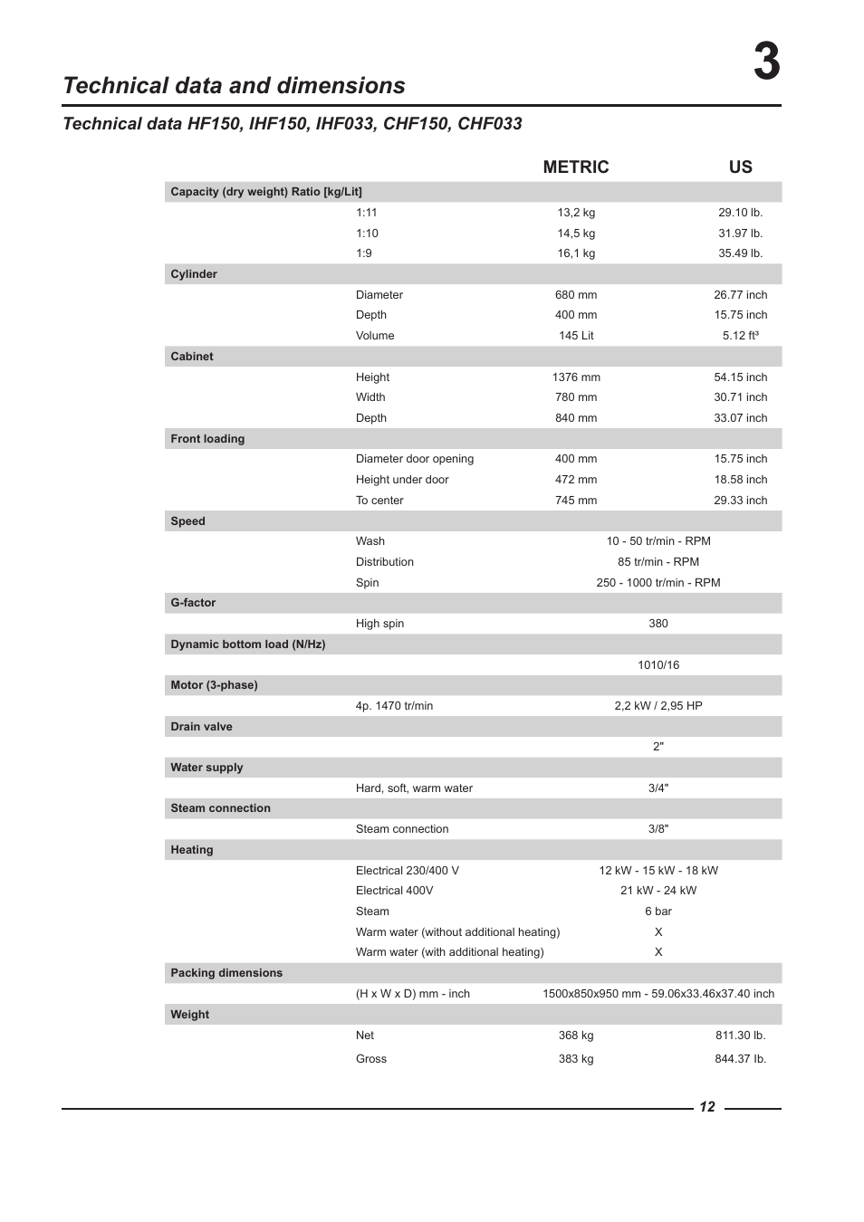 Technical data and dimensions, Metric us | Alliance Laundry Systems HF150 User Manual | Page 12 / 46