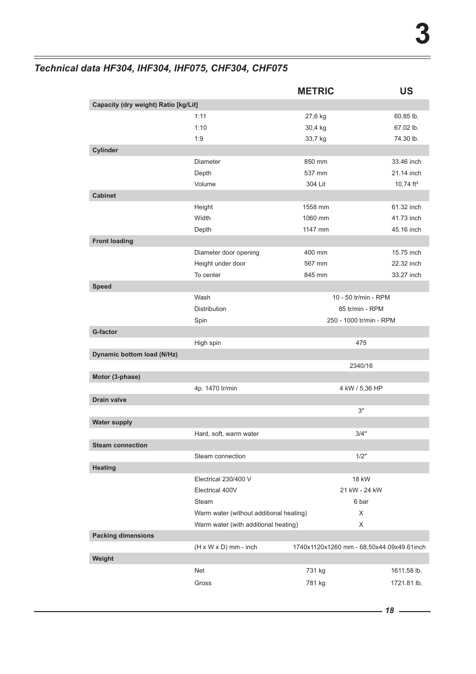 Metric us | Alliance Laundry Systems HF150 User Manual | Page 18 / 46