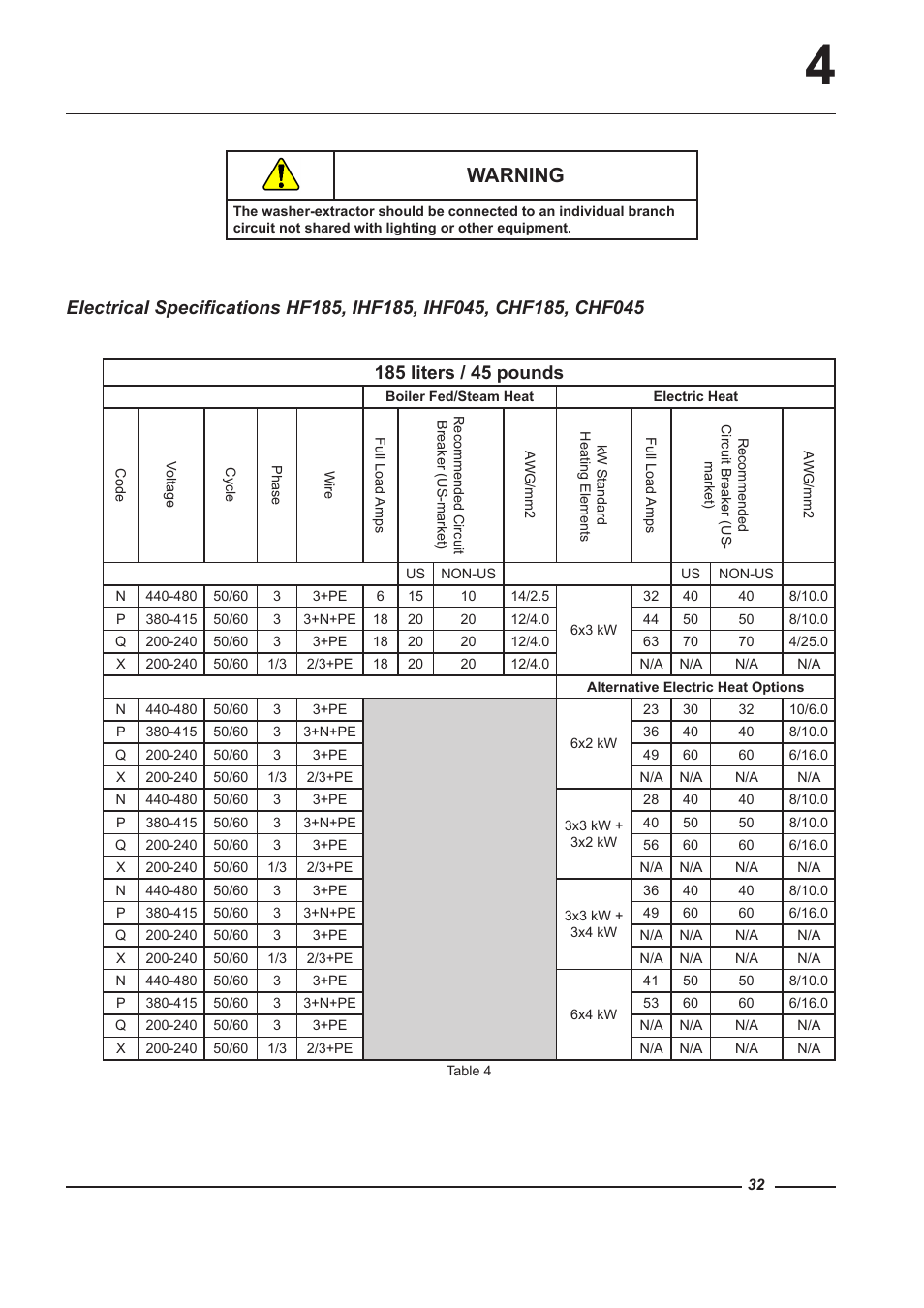 Warning | Alliance Laundry Systems HF150 User Manual | Page 32 / 46