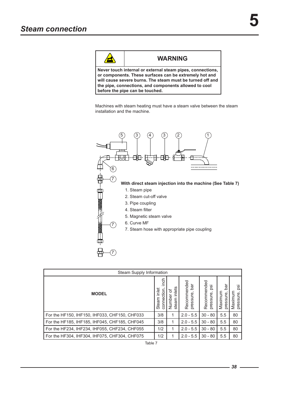 Steam connection, Warning | Alliance Laundry Systems HF150 User Manual | Page 38 / 46