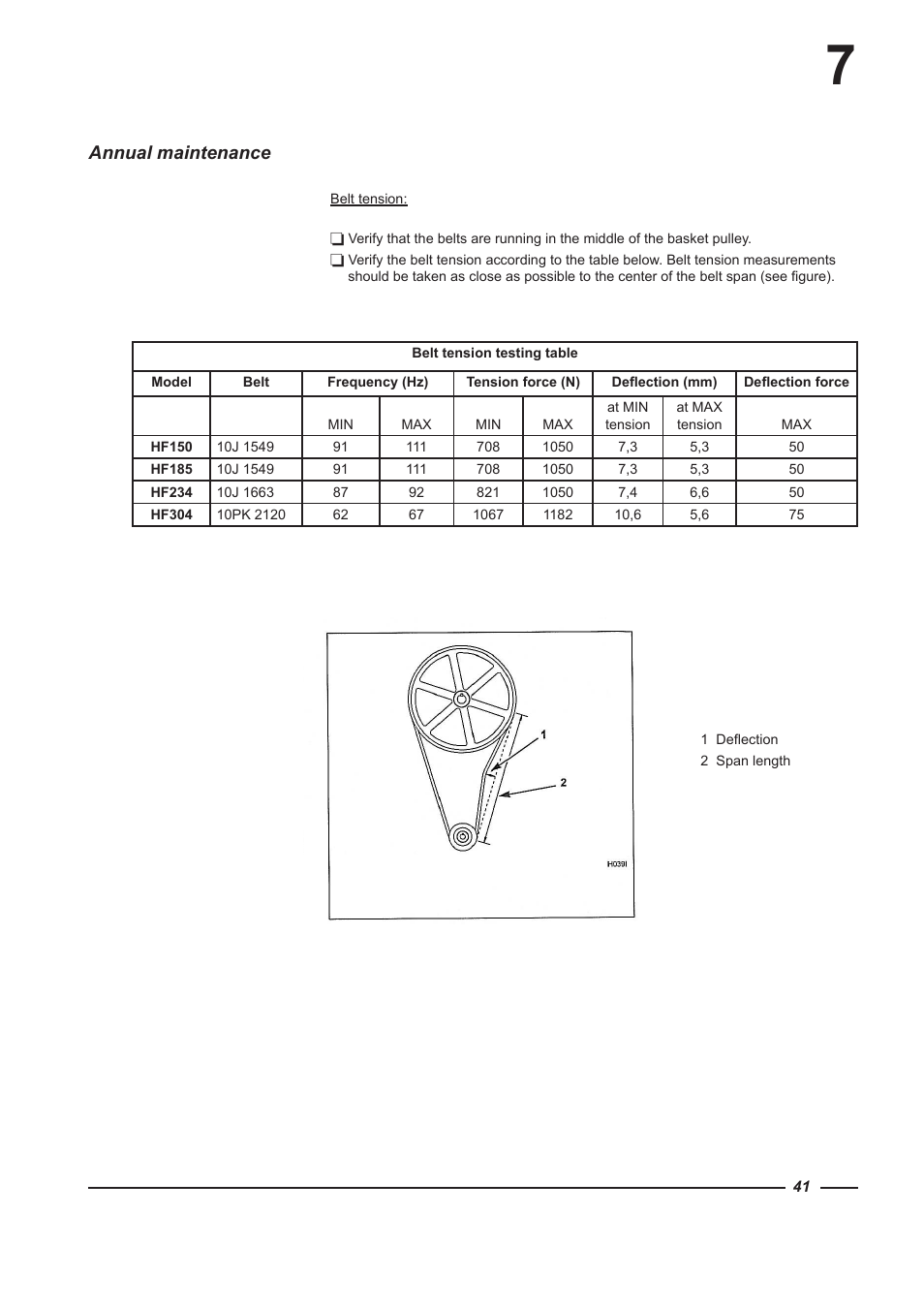 Annual maintenance | Alliance Laundry Systems HF150 User Manual | Page 41 / 46