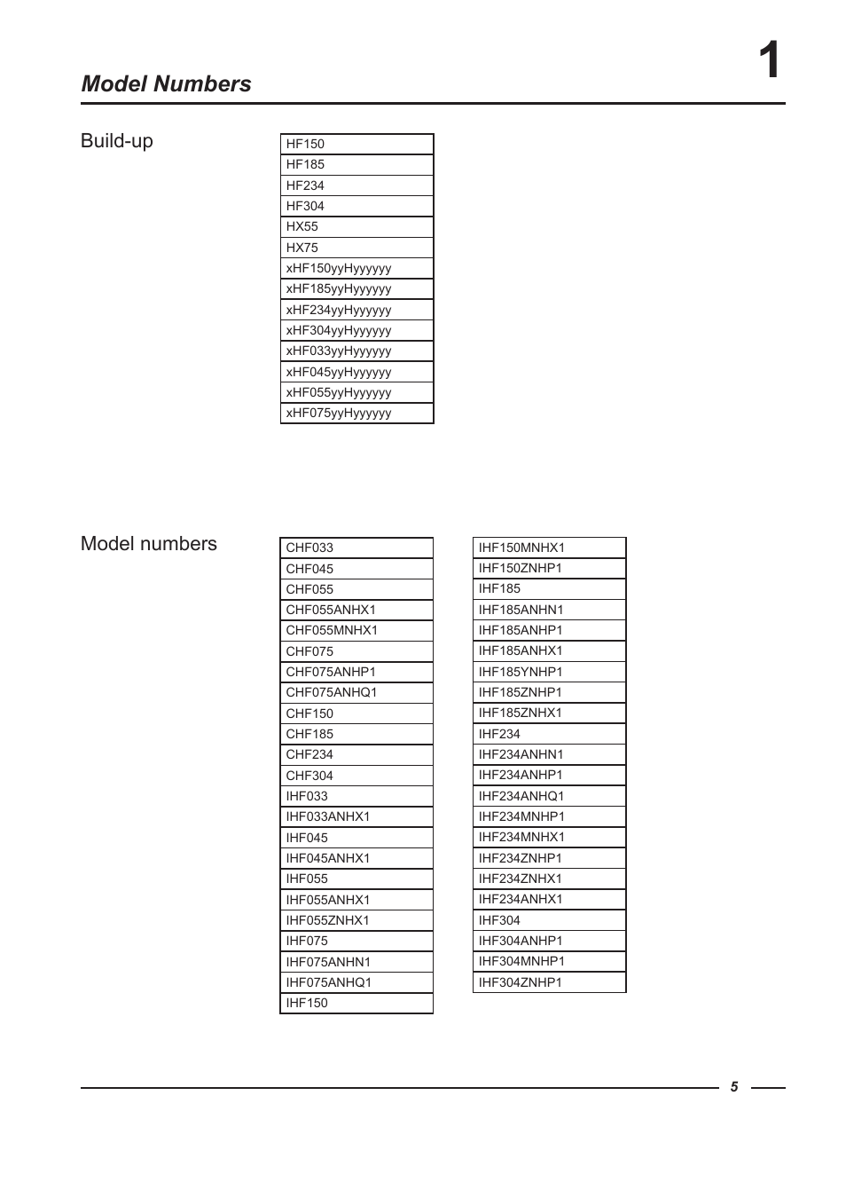 Alliance Laundry Systems HF150 User Manual | Page 5 / 46