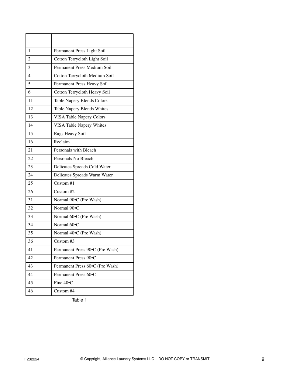 Alliance Laundry Systems CHM1766C User Manual | Page 11 / 24