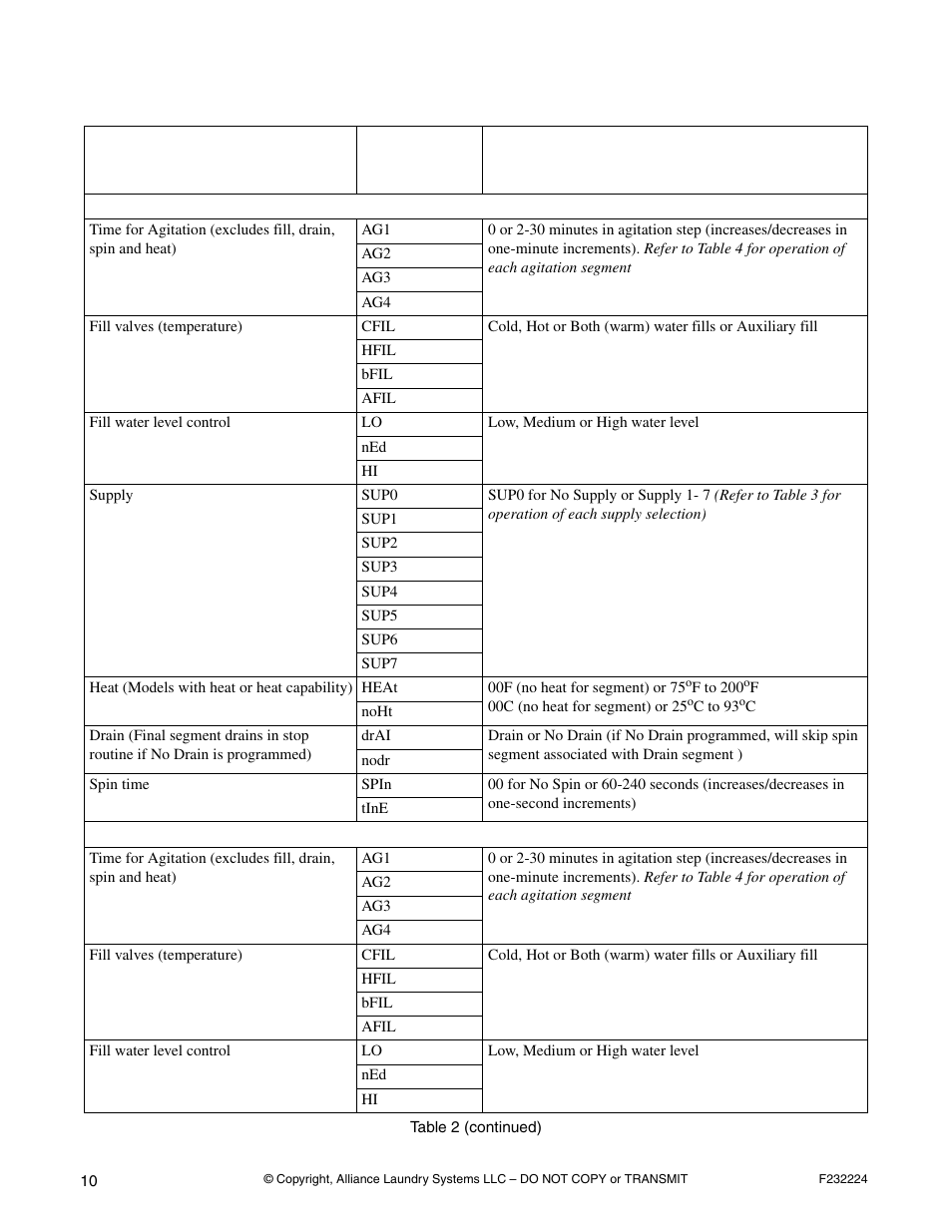 Options for each segment | Alliance Laundry Systems CHM1766C User Manual | Page 12 / 24