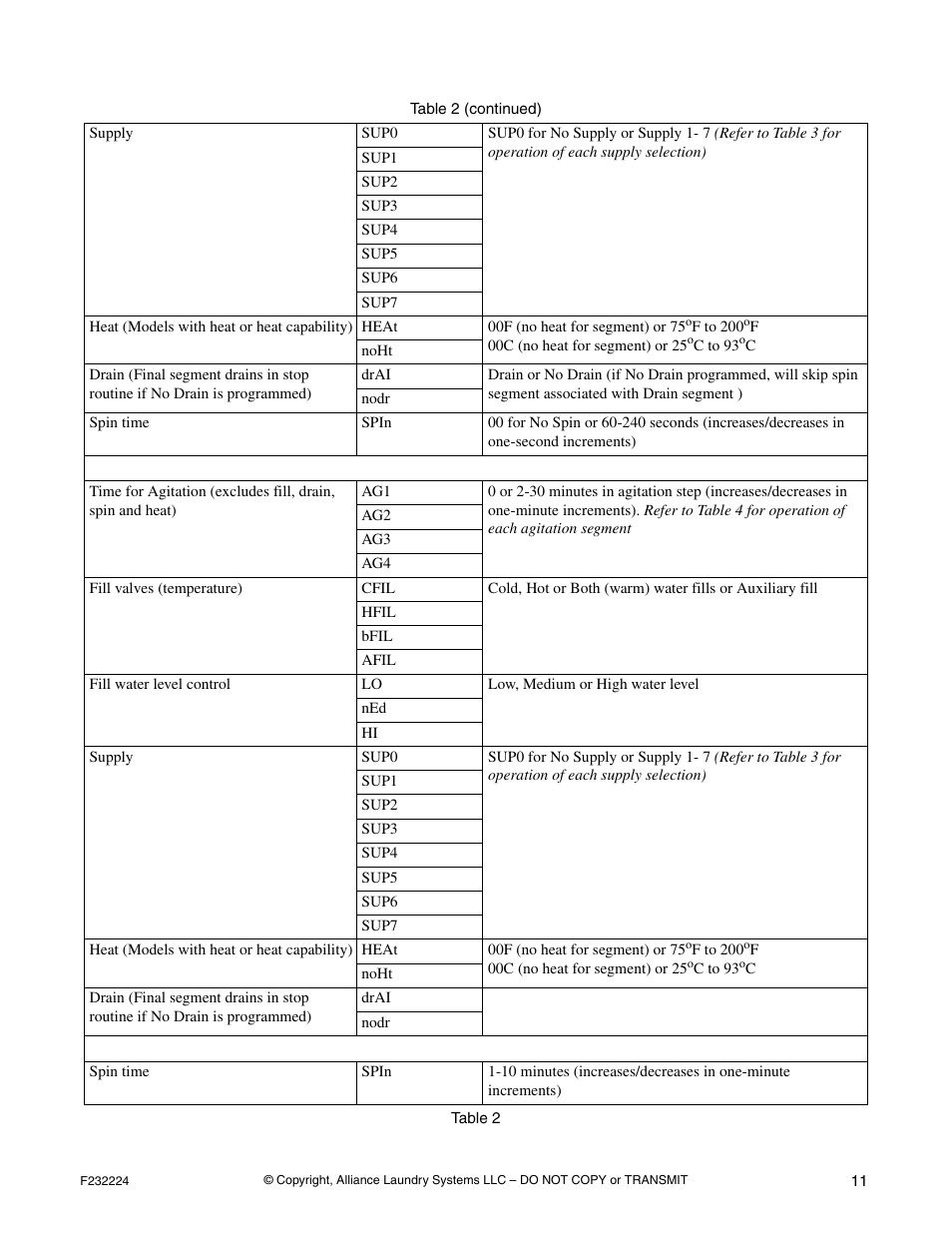 Alliance Laundry Systems CHM1766C User Manual | Page 13 / 24