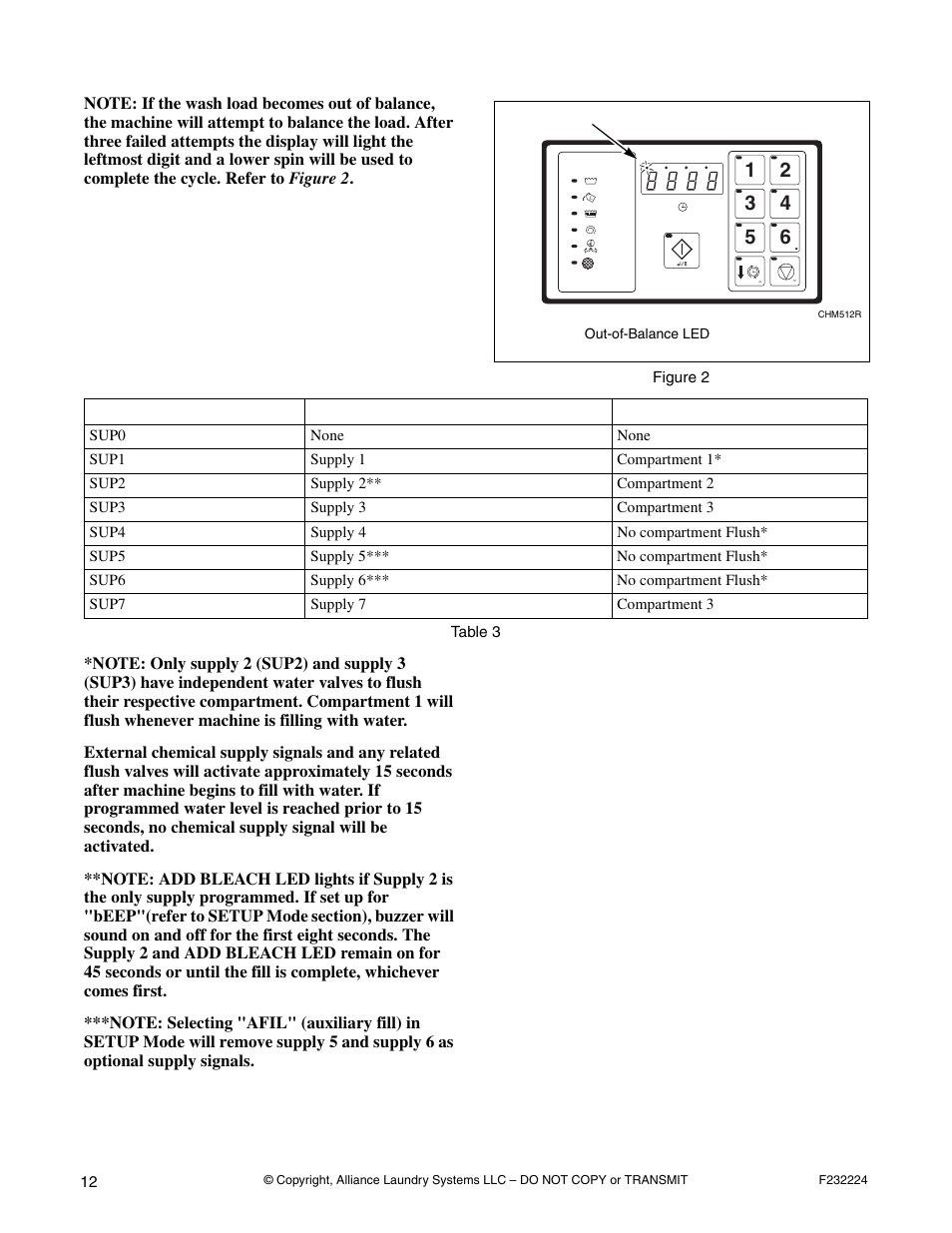 Alliance Laundry Systems CHM1766C User Manual | Page 14 / 24
