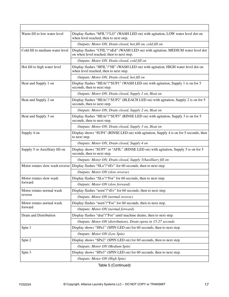 Alliance Laundry Systems CHM1766C User Manual | Page 19 / 24