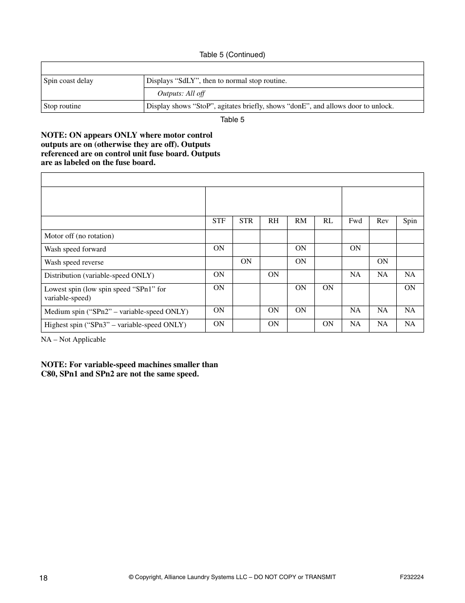Alliance Laundry Systems CHM1766C User Manual | Page 20 / 24