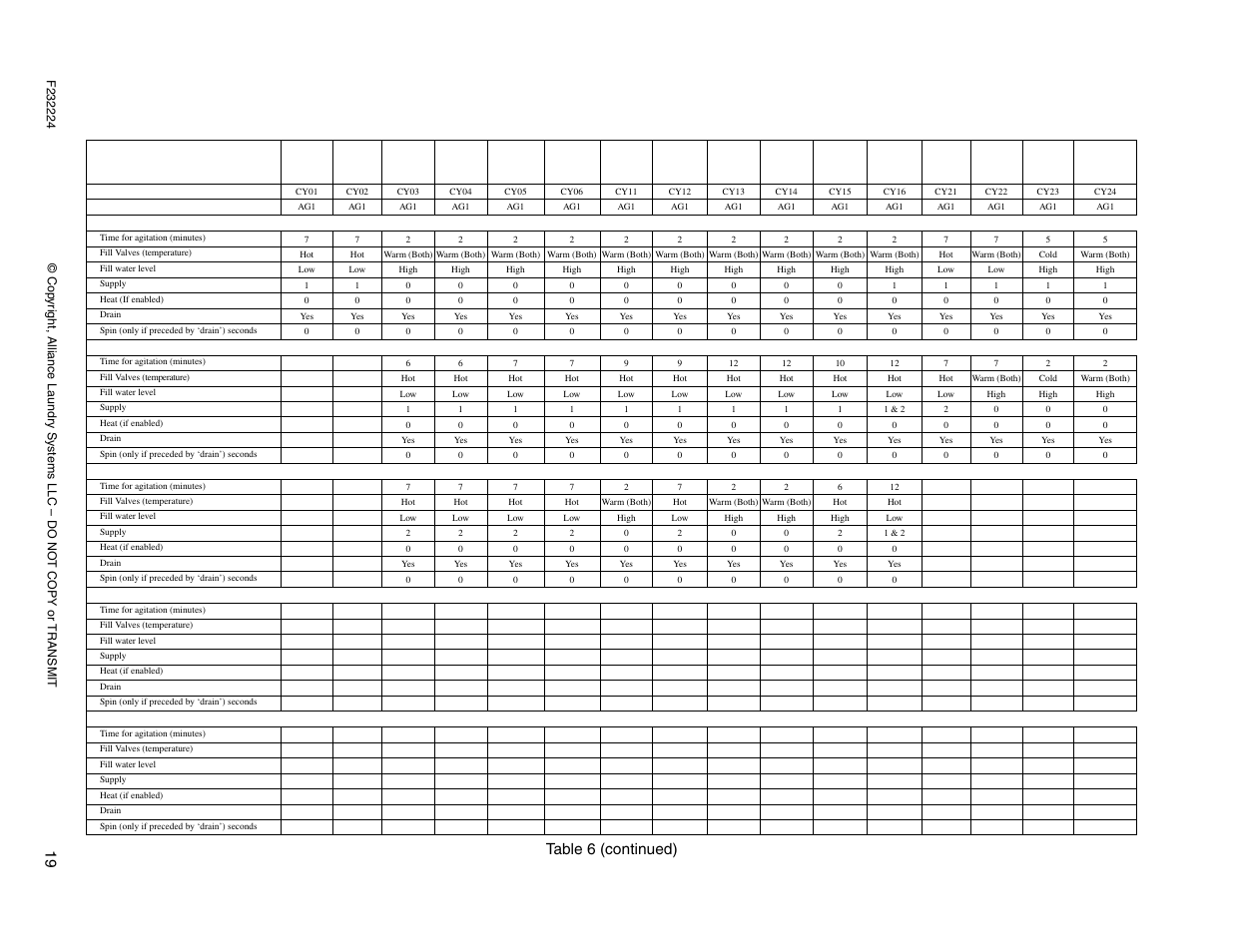 Domestic cycle charts custom, Cycles 1 - 24, Pr ogr ammin g 19 | Table 6 (continued) | Alliance Laundry Systems CHM1766C User Manual | Page 21 / 24