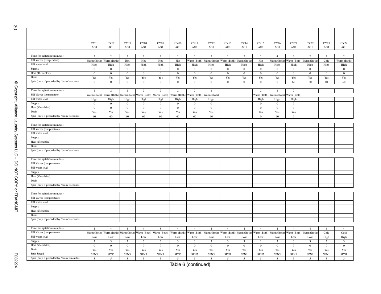 Pr ogra m ming, Table 6 (continued) | Alliance Laundry Systems CHM1766C User Manual | Page 22 / 24