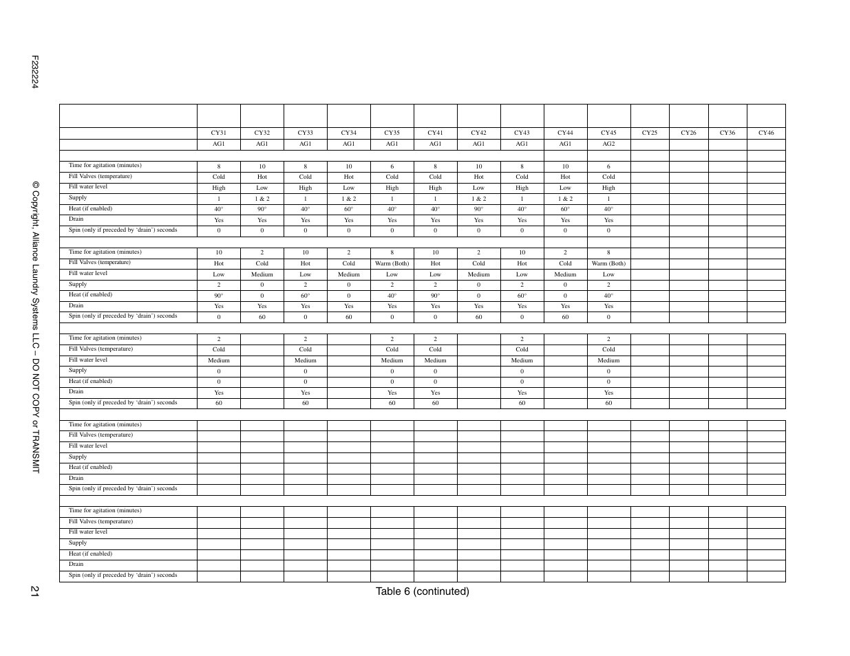 International cycle charts custom, Cycles 31 - 46, Pr ogr ammin g 21 | Table 6 (continuted) | Alliance Laundry Systems CHM1766C User Manual | Page 23 / 24