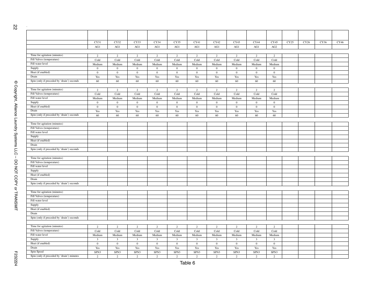 Pr ogra m ming, Table 6 | Alliance Laundry Systems CHM1766C User Manual | Page 24 / 24