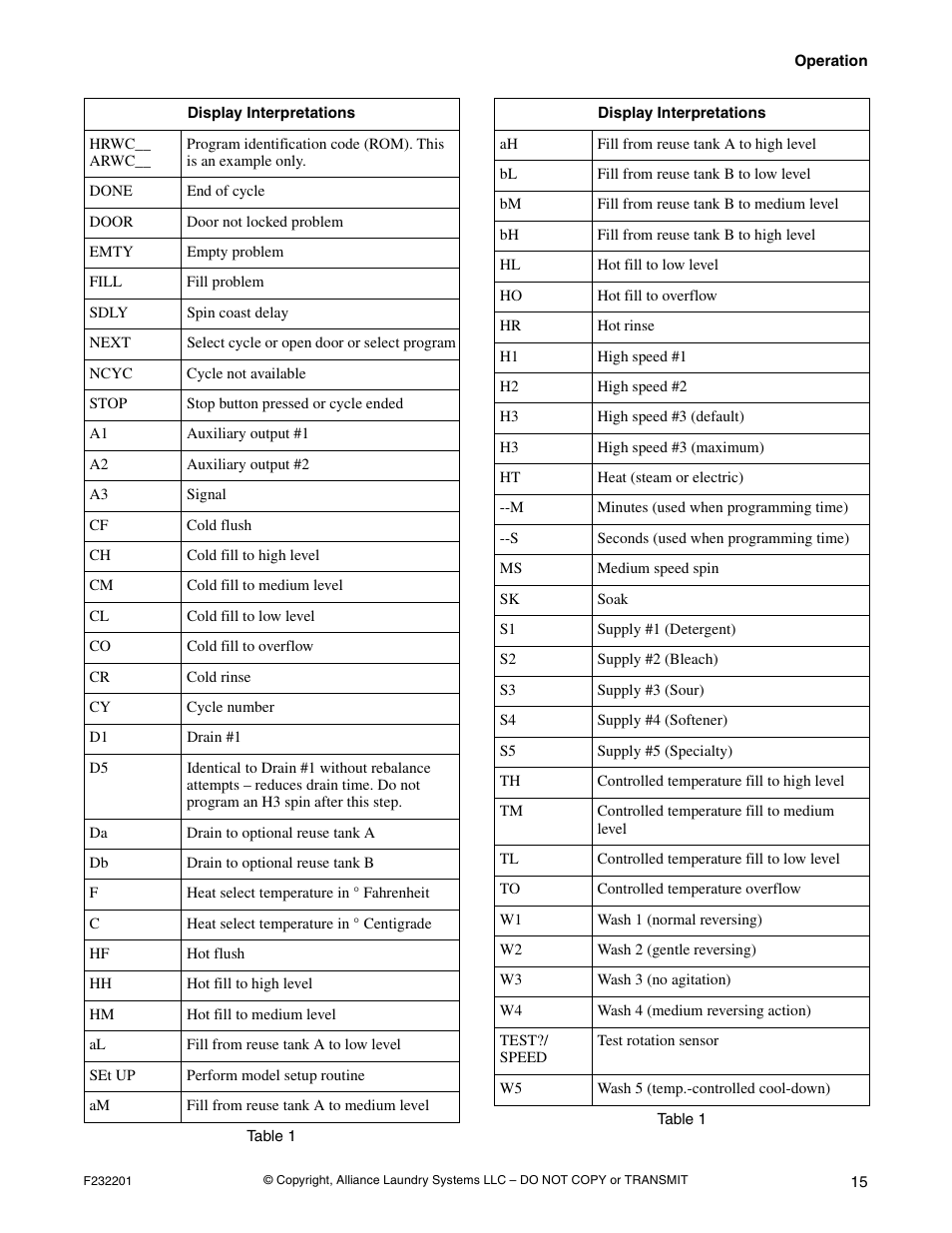 Alliance Laundry Systems F232201R4 User Manual | Page 17 / 36