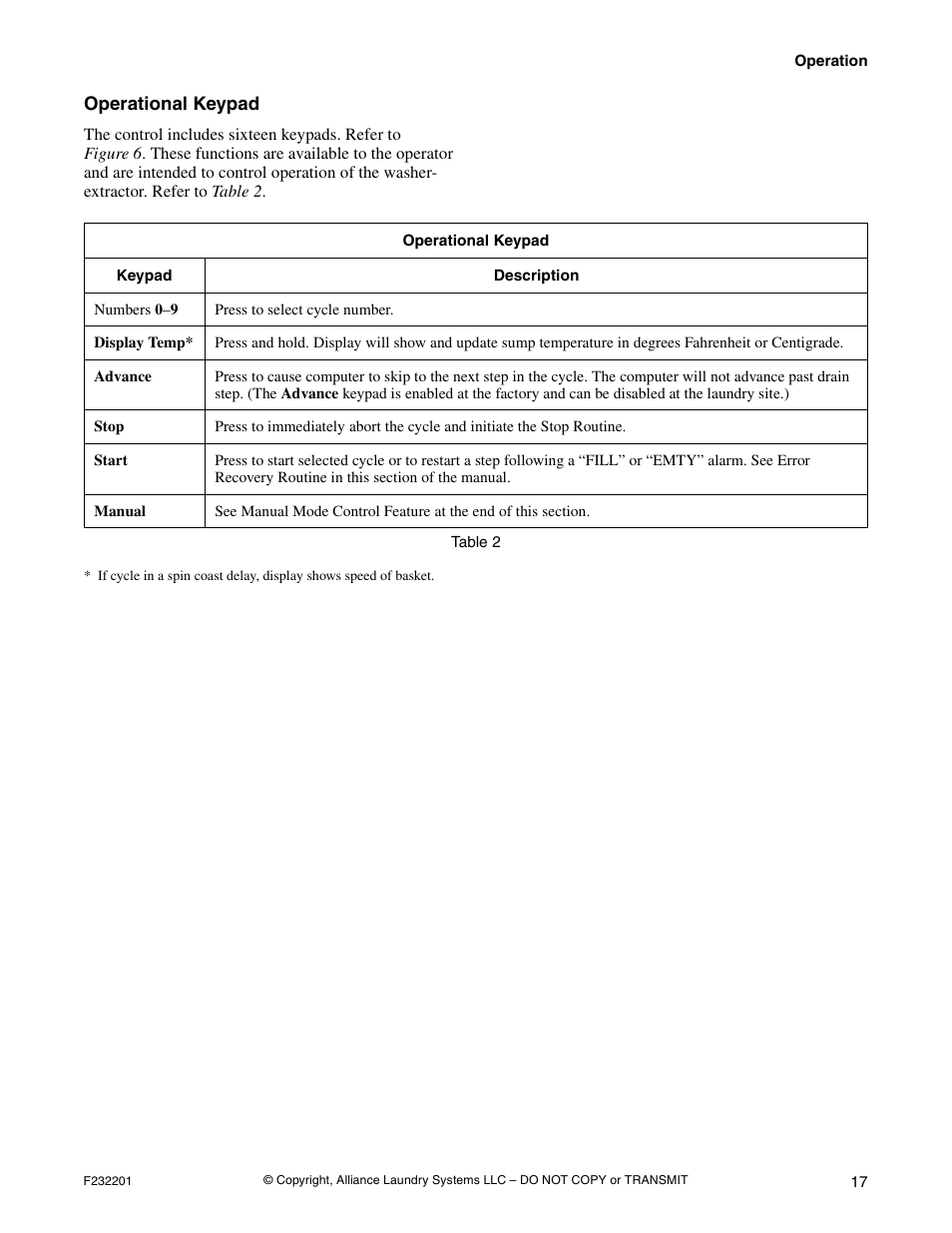 Operational keypad | Alliance Laundry Systems F232201R4 User Manual | Page 19 / 36
