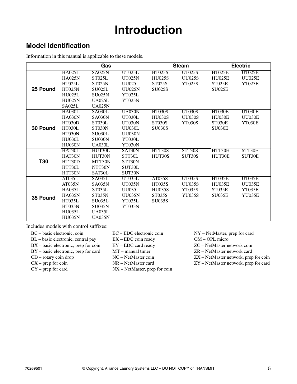 Introduction, Model identification | Alliance Laundry Systems DRYING TUMBLERS 70269501R3 User Manual | Page 7 / 30