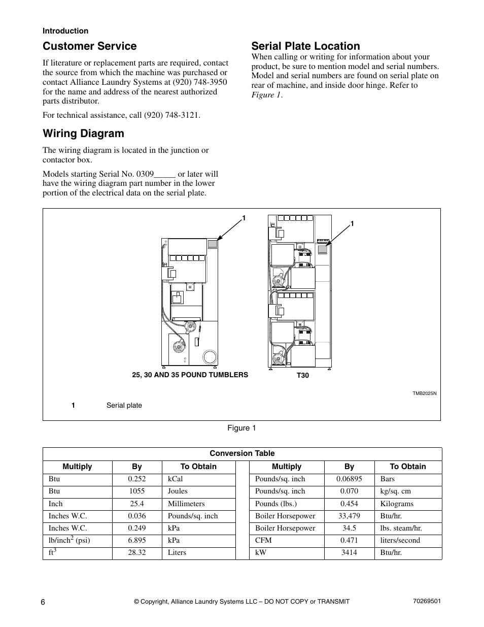 Customer service, Wiring diagram, Serial plate location | Alliance Laundry Systems DRYING TUMBLERS 70269501R3 User Manual | Page 8 / 30