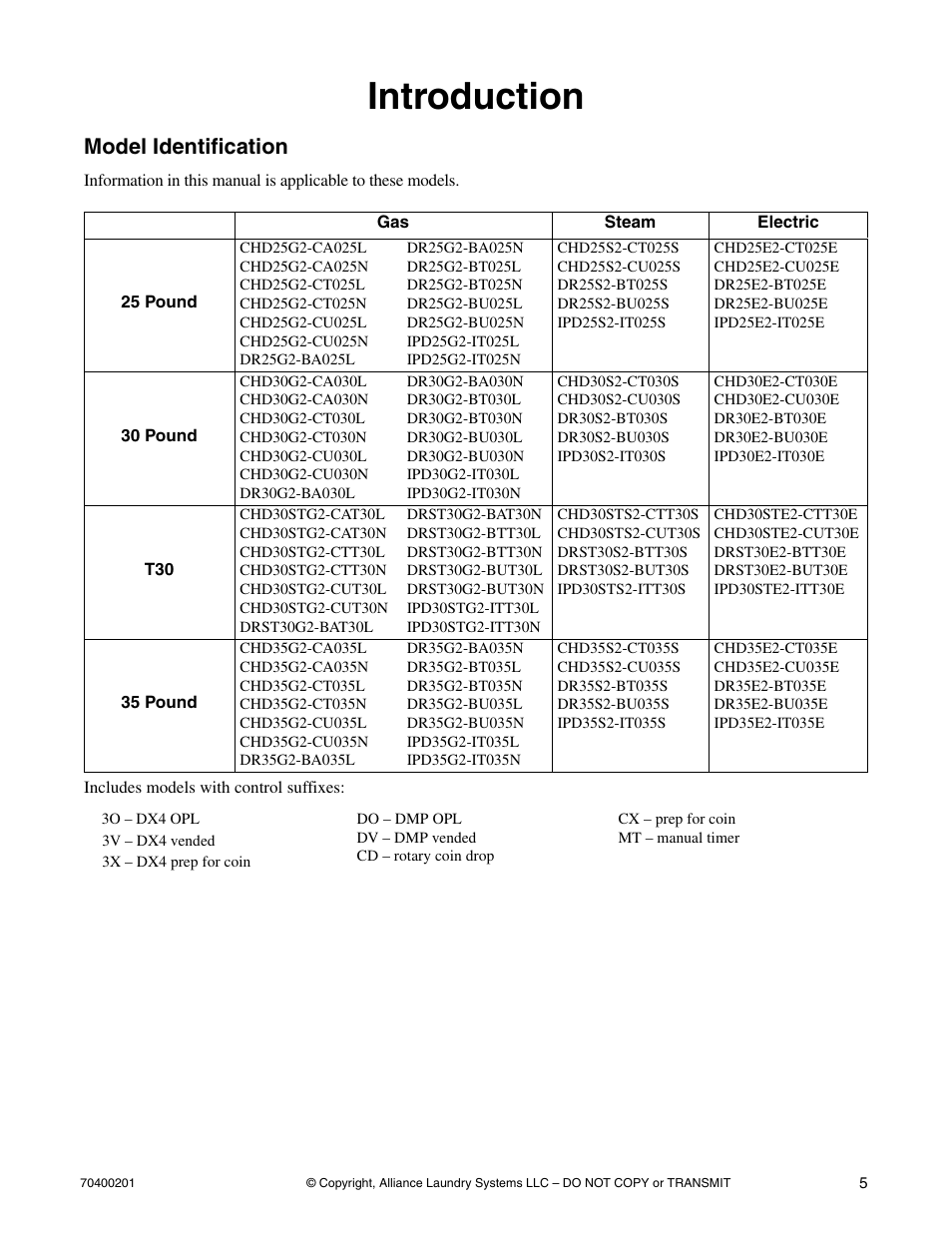 Introduction, Model identification | Alliance Laundry Systems 25 User Manual | Page 7 / 28